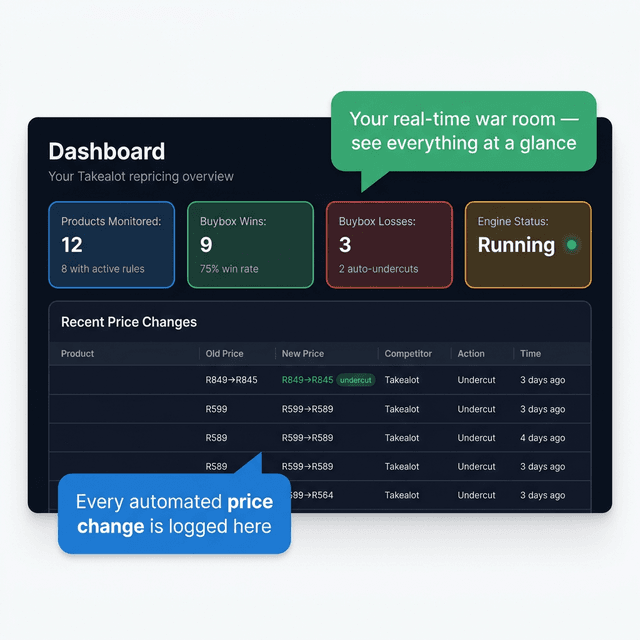 Dashboard screenshot